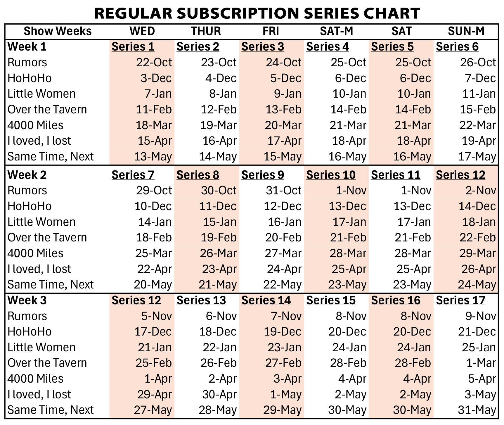 Subscriptions Series Chart Subscriptions Series Chart